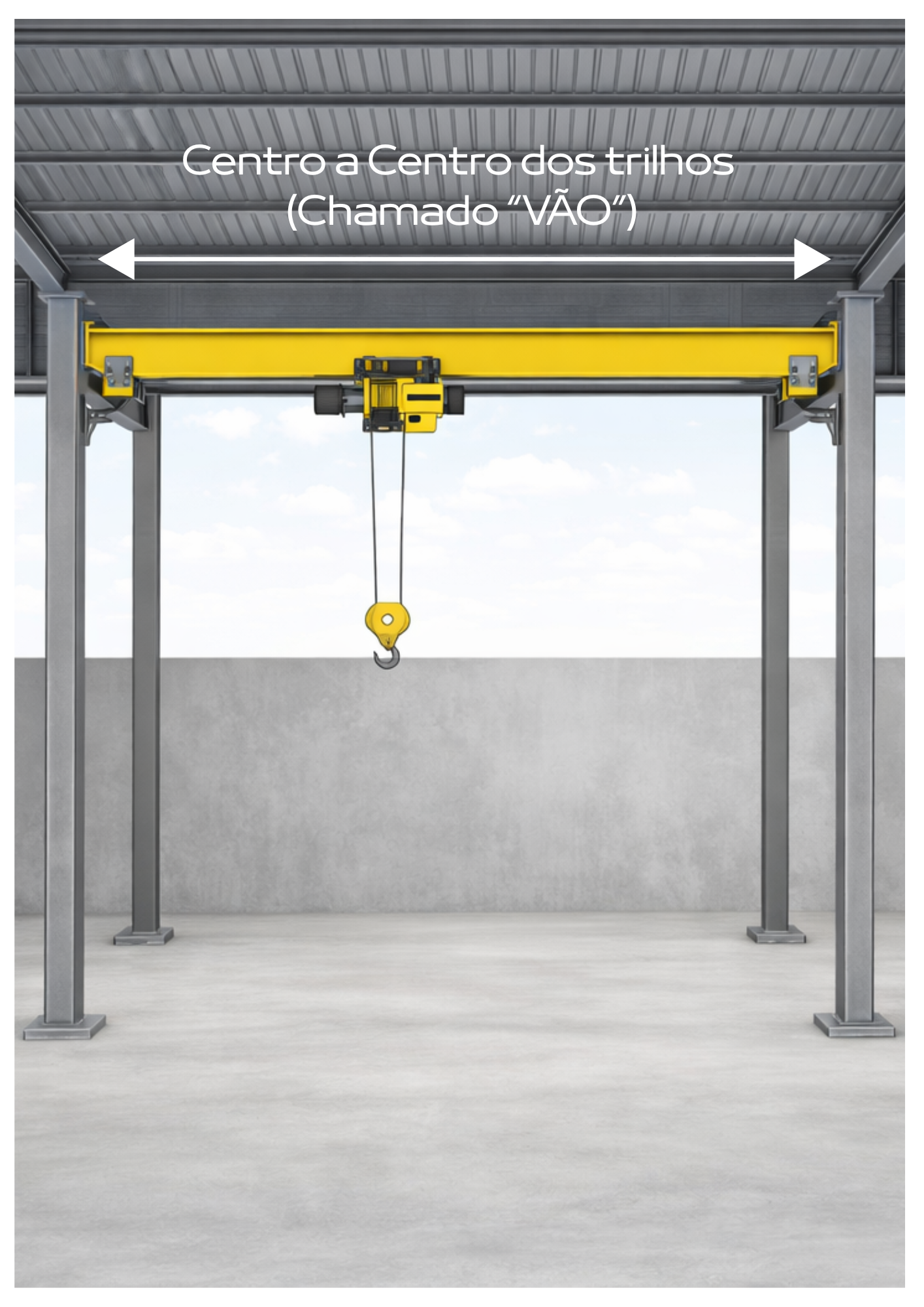 Centro a Centro dos trilhos (Chamado de Vão)